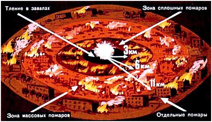 Ядерное оружие. Советский диафильм 1968 года Ядерное оружие. Советский диафильм 1968 года