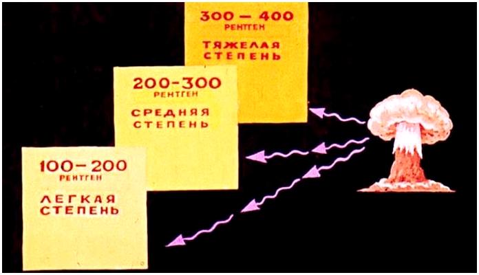 Ядерное оружие. Советский диафильм 1968 года Ядерное оружие. Советский диафильм 1968 года
