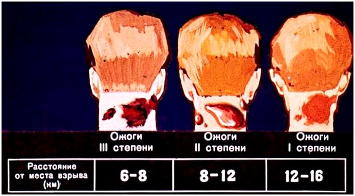 Ядерное оружие. Советский диафильм 1968 года Ядерное оружие. Советский диафильм 1968 года