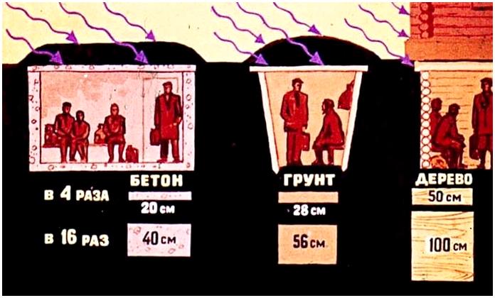 Ядерное оружие. Советский диафильм 1968 года Ядерное оружие. Советский диафильм 1968 года