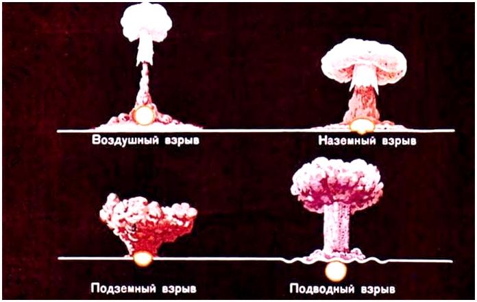 Ядерное оружие. Советский диафильм 1968 года