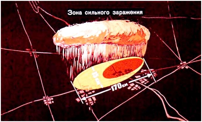 Ядерное оружие. Советский диафильм 1968 года Ядерное оружие. Советский диафильм 1968 года