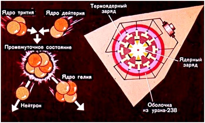 Ядерное оружие. Советский диафильм 1968 года