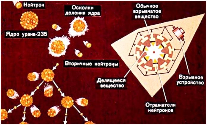 Ядерное оружие. Советский диафильм 1968 года