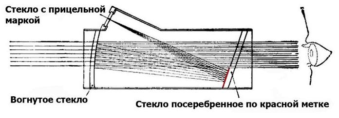 Коллиматорные прицелы: Принцип работы, история и перспективы Коллиматорные прицелы: Принцип работы, история и перспективы