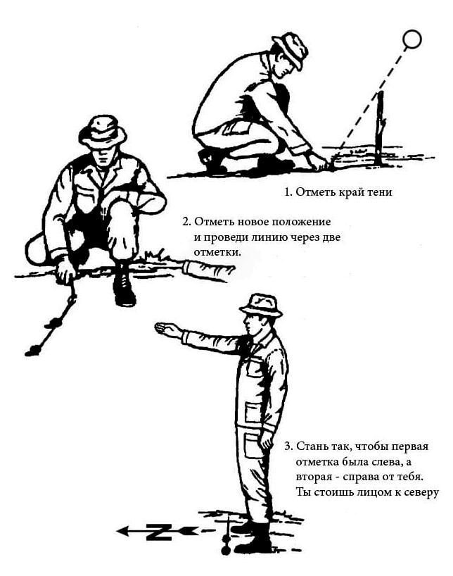 Пособие по выживанию армии США. Глава 18: Ориентирование в полевых условиях