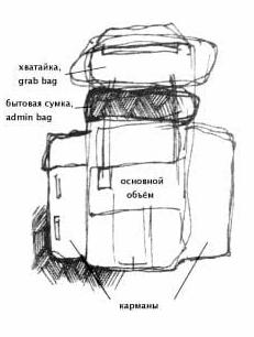 Экипировка бойца: Разделение снаряжения по эшелонам Экипировка бойца: Разделение снаряжения по эшелонам