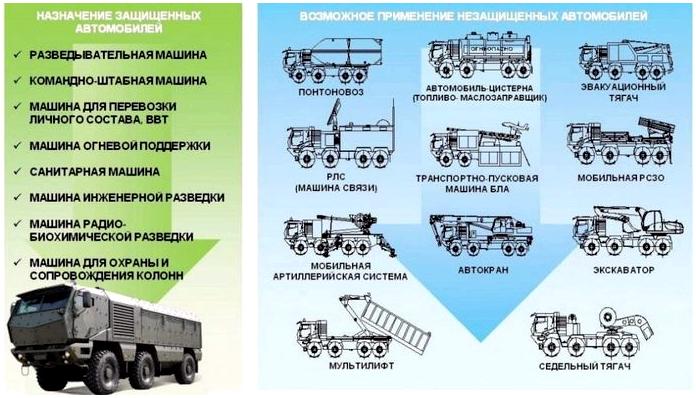 КАМАЗ "Тайфун". Универсальный бронетранспортёр класса MRAP КАМАЗ "Тайфун". Универсальный бронетранспортёр класса MRAP