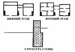 Общевойсковая тактика: Захват и зачистка зданий Общевойсковая тактика: Захват и зачистка зданий