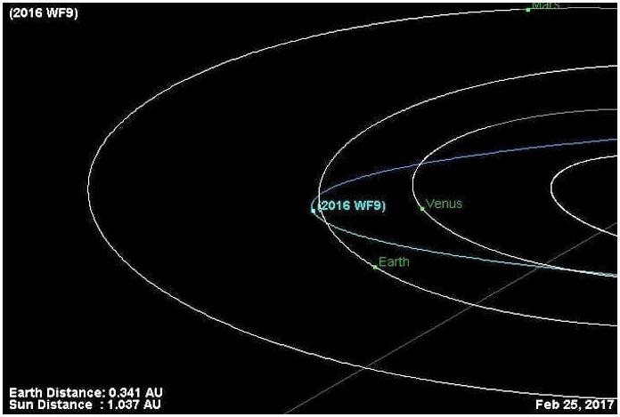 Очередной астероид угрожает Земле?