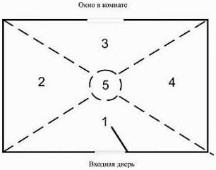 Подготовка сотрудников СпН: Снаряжение, навыки, взаимодействие Подготовка сотрудников СпН: Снаряжение, навыки, взаимодействие