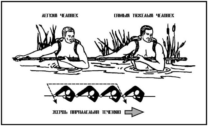 Пособие по выживанию армии США. Глава 17: Водные переправы Пособие по выживанию армии США. Глава 17: Водные переправы