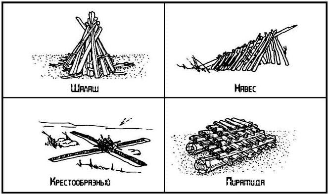 Пособие по выживанию армии США. Глава 7: Огонь. Добыча и поддержание Пособие по выживанию армии США. Глава 7: Огонь. Добыча и поддержание