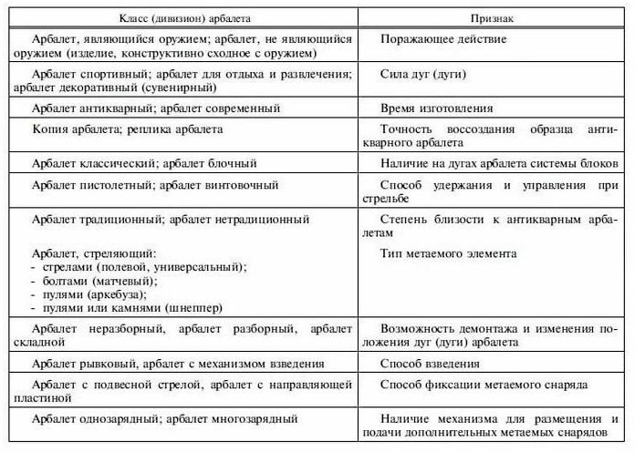 Современные арбалеты. Основы, терминология, классификация. Часть 1