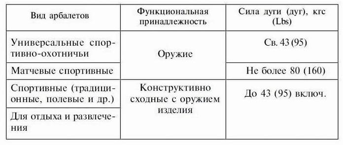 Современные арбалеты. Основы, терминология, классификация. Часть 1