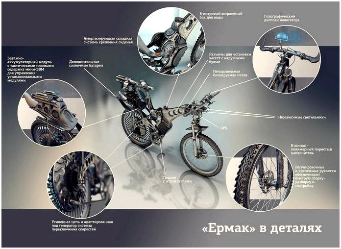 Велосипед для выживания Велосипед для выживания