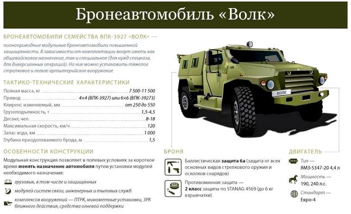 Военный бронированный внедорожник ВПК-3927 "Волк" Военный бронированный внедорожник ВПК-3927 "Волк"