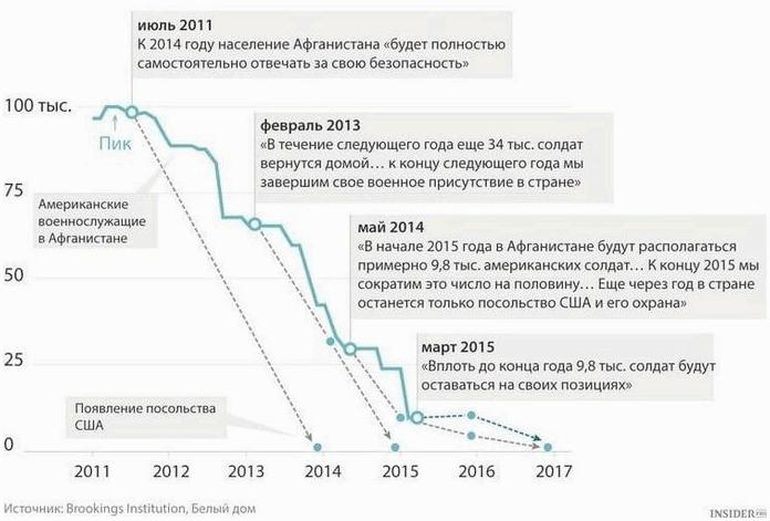 Армия США - распространение мирового влияния