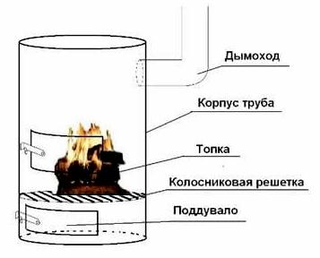 Бушкрафт: Делаем печь-буржуйку своими руками Бушкрафт: Делаем печь-буржуйку своими руками