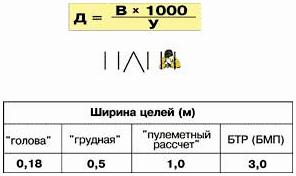 Оптический прицел ПСО-1