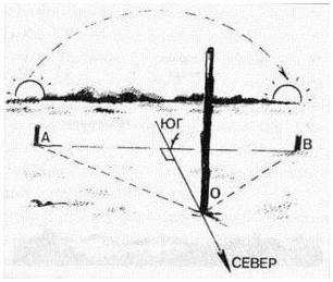 Ориентирование на местности по небесным объектам