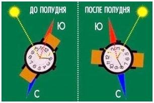 Ориентирование на местности по небесным объектам