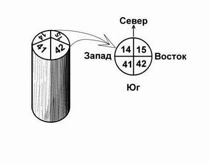 Ориентирование на местности по природным и искусственным объектам