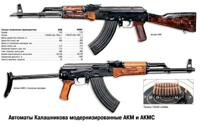 Оружейное ИМХО. Часть 2: AR против АК. Обзор и тюнинг АКМ на примере Форт206 Оружейное ИМХО. Часть 2: AR против АК. Обзор и тюнинг АКМ на примере Форт206