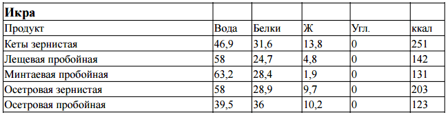 Питание в походе - основные принципы организации Питание в походе - основные принципы организации