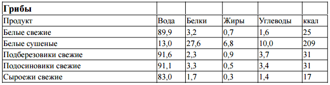 Питание в походе - основные принципы организации Питание в походе - основные принципы организации