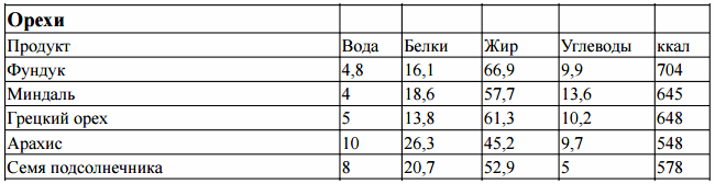 Питание в походе - основные принципы организации Питание в походе - основные принципы организации