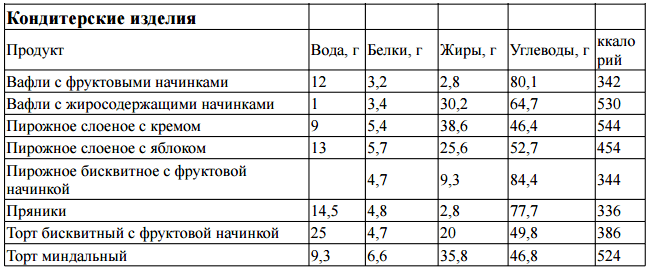 Питание в походе - основные принципы организации Питание в походе - основные принципы организации