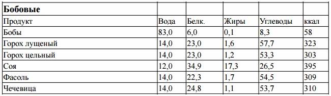 Питание в походе - основные принципы организации Питание в походе - основные принципы организации