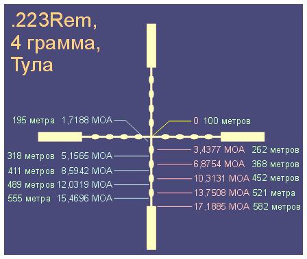 Сетка Mil-Dot. Теория и метод определения расстояний