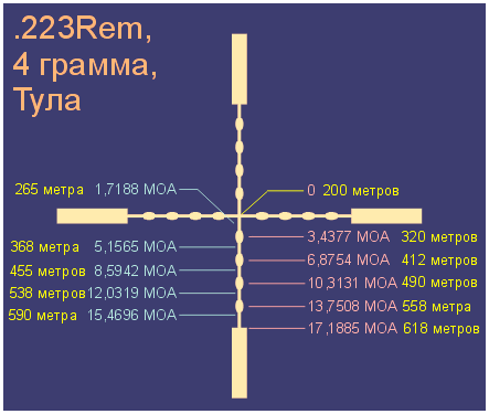 Сетка Mil-Dot. Теория и метод определения расстояний