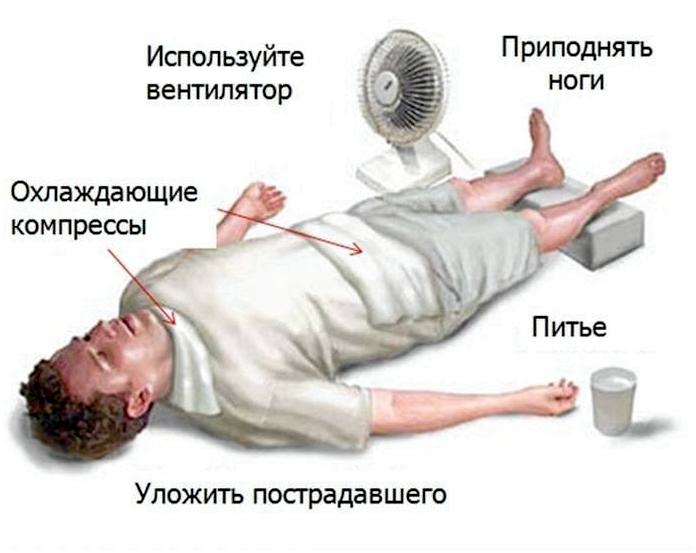 Солнечный удар: симптомы и первая помощь Солнечный удар: симптомы и первая помощь