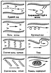 ГЛАЗОМЕРНАЯ СЪЕМКА