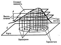 ГОРИЗОНТАЛИ