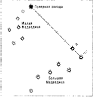 ОРИЕНТИРОВАНИЕ