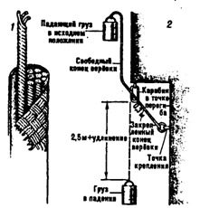 ВЕРЕВКИ