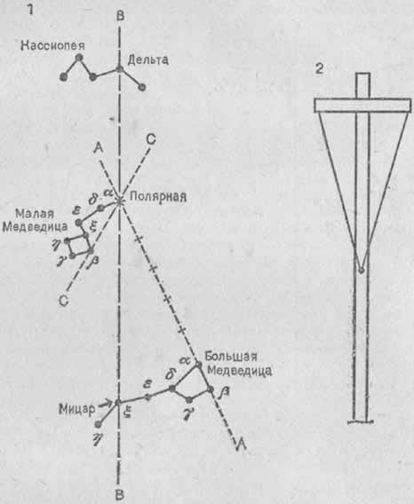 Главное - в тайге не затеряться