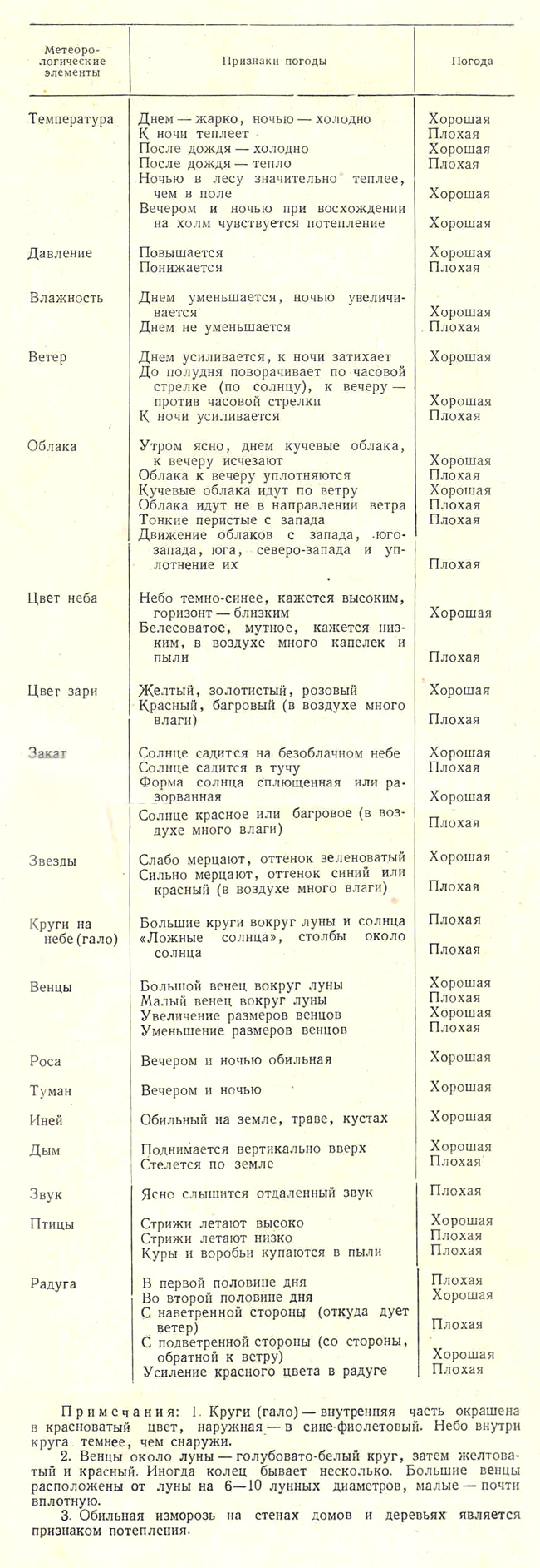 КРАТКОСРОЧНЫЕ ПРОГНОЗЫ ПОГОДЫ