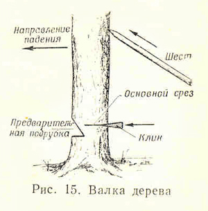 ПОДГОТОВКА водного ПОХОДА