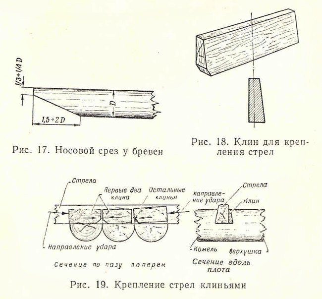 ПОДГОТОВКА водного ПОХОДА