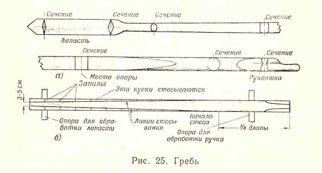 ПОДГОТОВКА водного ПОХОДА