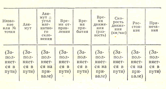 СОВЕТЫ ПО ТОПОГРАФИИ