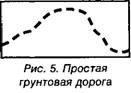 Дороги и дорожные сооружения на карте