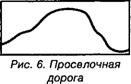 Дороги и дорожные сооружения на карте