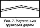 Дороги и дорожные сооружения на карте