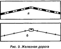 Дороги и дорожные сооружения на карте